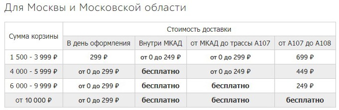 Интернет магазин Утконос (Utkonos). Cмотреть каталог Утконос ру